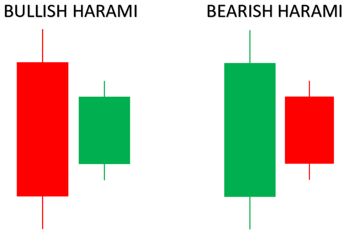 الگوی شمعدانی حرامی صعودی و نزولی