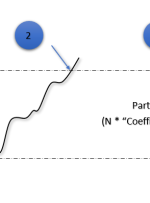 اندیکاتور MT5 روش Puria – ForexMT4Indicators.com