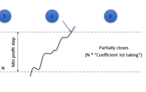 اندیکاتور MT5 روش Puria – ForexMT4Indicators.com