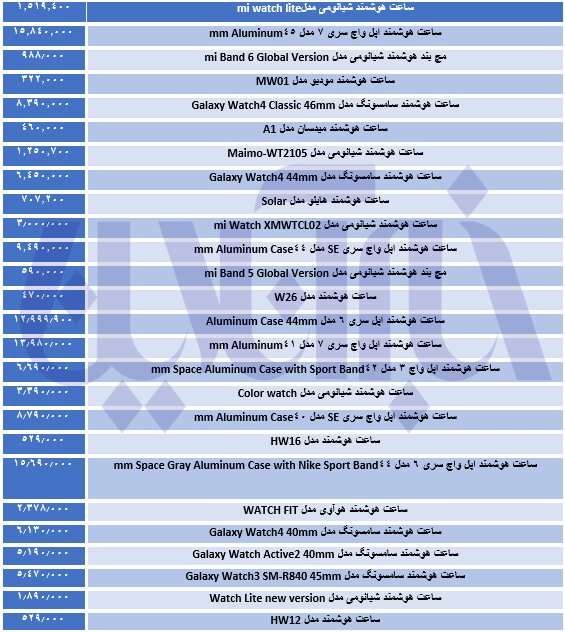 انواع ساعت‌های هوشمند در بازار چند قیمت خوردند؟