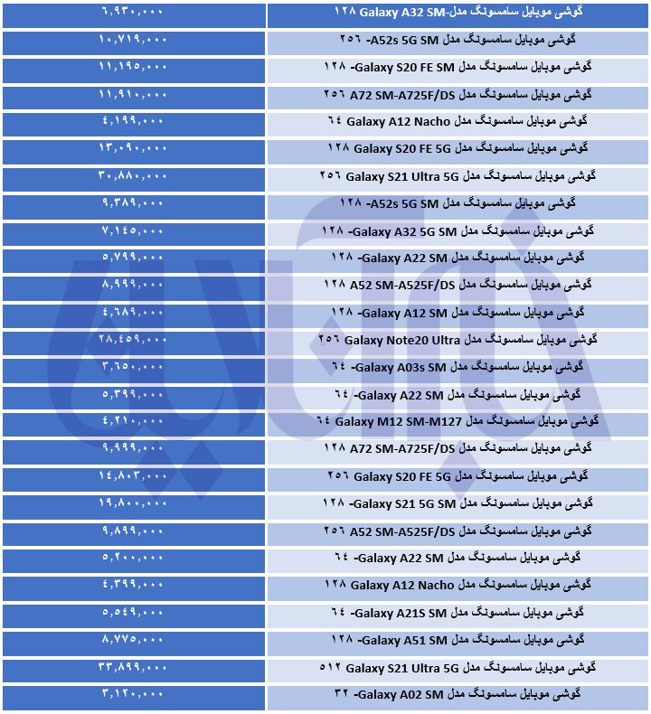 انواع موبایل های سامسونگ در بازار چند قیمت خورد؟