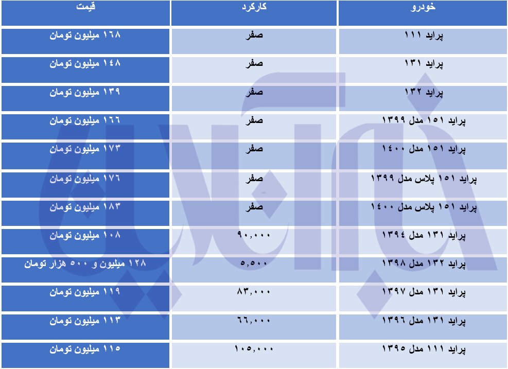 انواع پراید صفر و کارکرده امروز چند قیمت خوردند؟