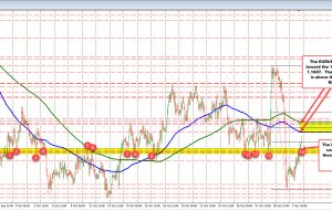 اوج های جدید برای EURUSD