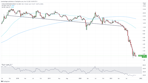 اورگراند پس از پرداخت کوپن های معوقه، دوباره با پیش فرض مبارزه می کند
