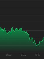 اولین محرک آسیا: بیت کوین به حرکت خود به زیر 60 هزار دلار ادامه می دهد زیرا سرمایه گذاران به واکنش خریداران به تورم نگاه می کنند، انتخاب رئیس فدرال رزرو بایدن