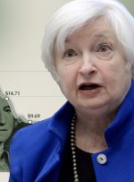 با کاهش قدرت خرید دلار، جانت یلن بر اقتصاد و تورم «همه‌گیری فراگیر» تاکید می‌کند – اقتصاد بیت‌کوین نیوز