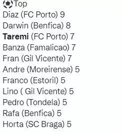 بازی عجیب لیگ پرتغال به ضرر مهدی طارمی