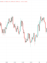 بسته خبری ForexLive Asia FX: نفت پایین می آید