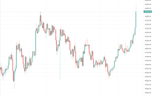 بیت کوین به 64.5 هزار دلار می رسد