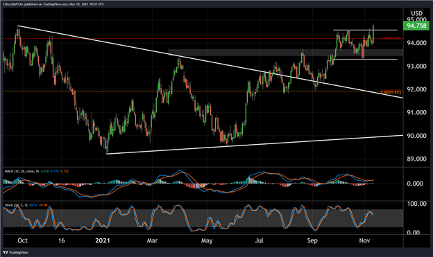 بهروزرسانیهای بازار اواسط هفته: تأثیر تورم داغ بر دلار، طلا، بیتکوین و ... سهام