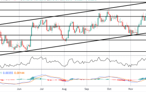 تجارت تولید ناخالص داخلی اولیه ایالات متحده |  آسیاب کنه