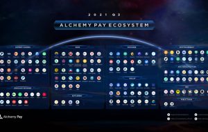 جان تان، مدیر عامل Alchemy Pay، نقاط عطف ۱۵۰ نود کلیدی و ۲۰۰ هزار حامی را جشن میگیرد – اخبار حمایت شده بیت کوین جان تان، مدیر عامل Alchemy Pay، نقاط عطف ۱۵۰ نود کلیدی و ۲۰۰ هزار حامی را جشن میگیرد – اخبار حمایت شده بیت کوین