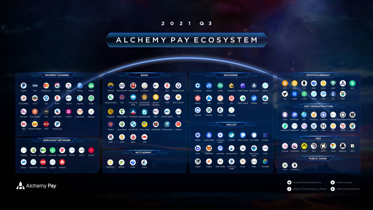 شام BIA: جان تان، مدیر عامل Alchemy Pay، نقاط عطف 150 نود کلیدی و 200 هزار حامی جامعه را جشن می‌گیرد.