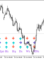 جدول سیگنال سر MFI TEMA MT5 نشانگر