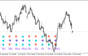 جدول سیگنال سر MFI TEMA MT5 نشانگر