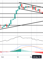 جمعه FOMO: NZDJPY در RBNZ خاموش و ترس های جدید COVID سقوط می کند