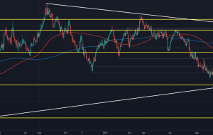 جهش AUD/NZD به حال و هوای استرالیایی تا کنون کمک می کند