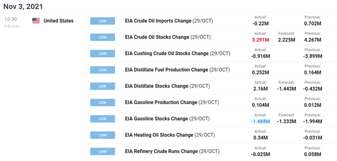 تصویر تقویم اقتصادی DailyFX برای ایالات متحده