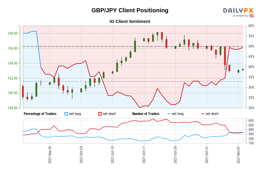 GBP/JPY تعیین موقعیت مشتری