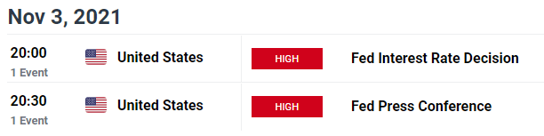 تقویم بیانیه سیاست تغذیه شده