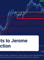 در ماه نوامبر، EUR/USD 2.6% کاهش یافت.