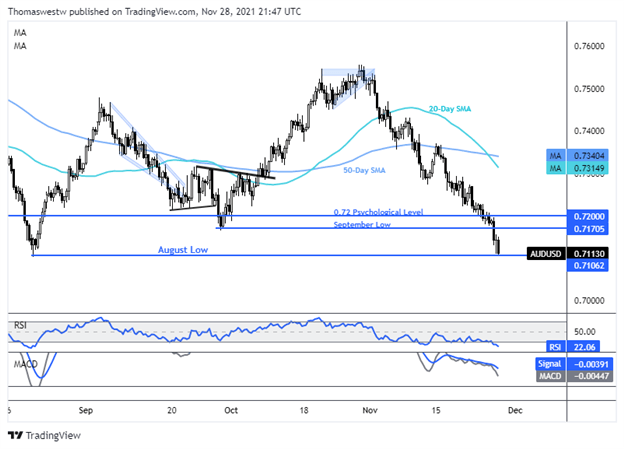 نمودار آئودی 