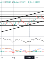 دلار پس از دقایقی FOMC Hawkish به شدت بالاتر بود |  آسیاب کنه