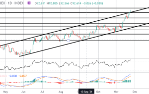 دلار پس از دقایقی FOMC Hawkish به شدت بالاتر بود |  آسیاب کنه