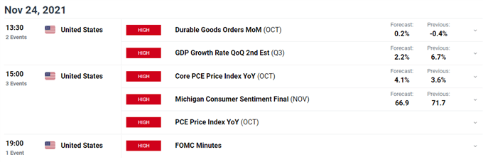دلار کانادا (CAD) در حال مبارزه با دلار آمریکا، عبور از یورو