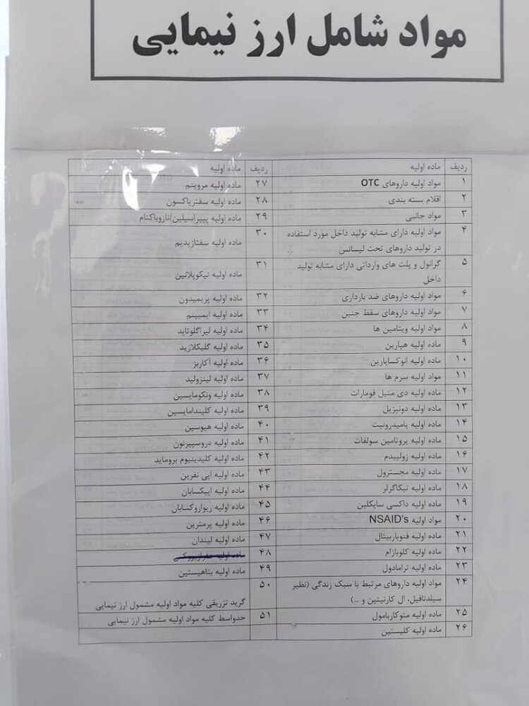 سازمان غذا و دارو ارز ترجیحی داروها را قطع کرد