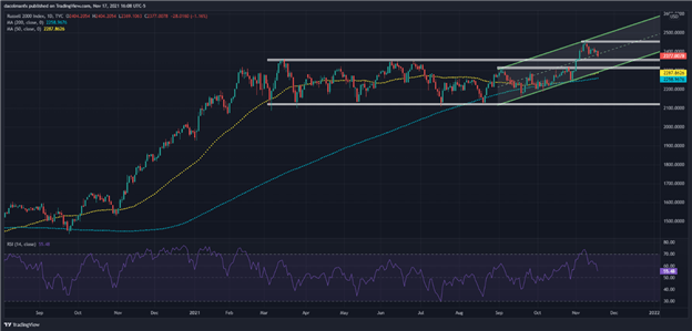 سقوط سهام ایالات متحده در حالت ریسک.  Russell 2000 Dives as Small Caps Take a Tumble
