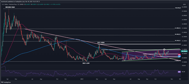 سقوط پزو مکزیک در حالی که بحران لیر ترکیه احساسات EMFX را کاهش می دهد، مقاومت چشمی USD/MXN