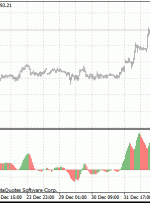 شاخص BO برای MT4 – ForexMT4Indicators.com