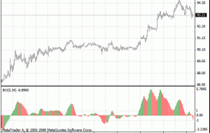 شاخص BO برای MT4 – ForexMT4Indicators.com