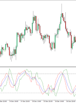 شاخص KDJ برای MT4 – ForexMT4Indicators.com