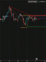 شتاب نزولی BTCUSD |  2 نوامبر 2021