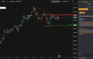 شتاب نزولی BTCUSD |  2 نوامبر 2021