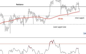 عقب نشینی بیت کوین می تواند پشتیبانی حدود 60 هزار دلار را تثبیت کند عقب نشینی بیت کوین می تواند پشتیبانی حدود 60 هزار دلار را تثبیت کند