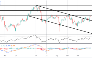 فلزات گرانبها دوشنبه 08-11-2021