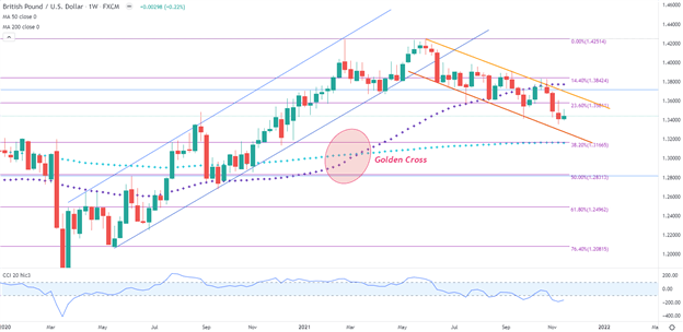 چشم انداز پوند انگلیس: قدرت دلار آمریکا، گاوهای GBP/USD را در خلیج نگه می دارد 