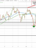 قیمت آتی نفت خام WTI به 80.79 دلار رسید