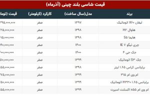 قیمت شاسی بلند چینی / چری تیگو ۹۹۰ میلیون تومان