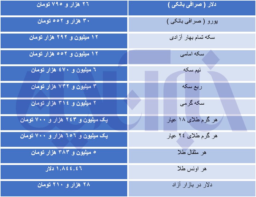 قیمت طلا، سکه و ارز ۱۴۰۰/۰۹/۰۱/جهش قیمت دلار در بازار آزاد
