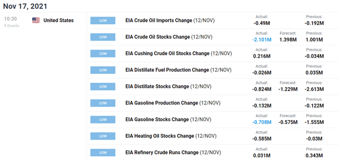 تصویر تقویم اقتصادی DailyFX برای ایالات متحده