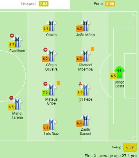ناکامی طارمی مقابل لیورپول/عکس