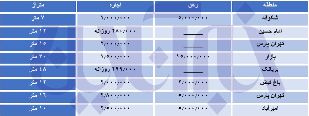نرخ های نجومی اجاره اتاق در تهران/ جدول قیمت ها