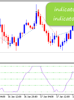 نشانگر Bulls Bears Eyes EA MT5
