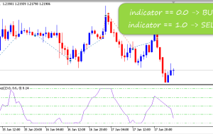نشانگر Bulls Bears Eyes EA MT5