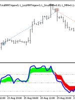 نشانگر Exp Color METRO MMRec Duplex MT5