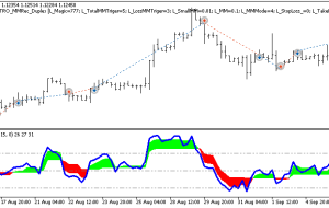 نشانگر Exp Color METRO MMRec Duplex MT5